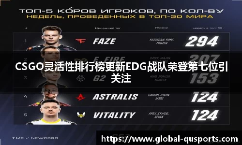 CSGO灵活性排行榜更新EDG战队荣登第七位引关注